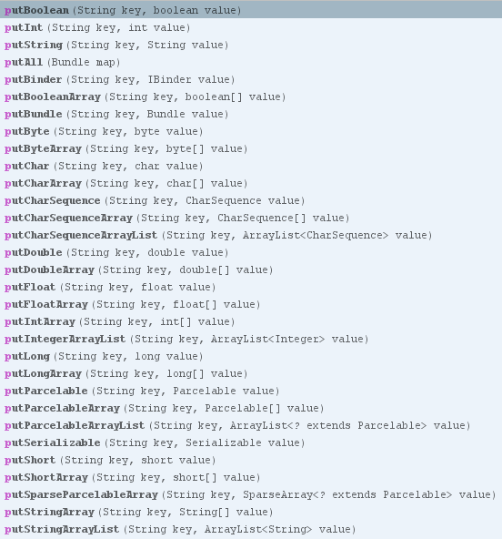 List of put<type>() methods