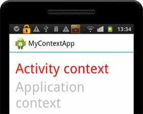 Android context activity application view screenshot