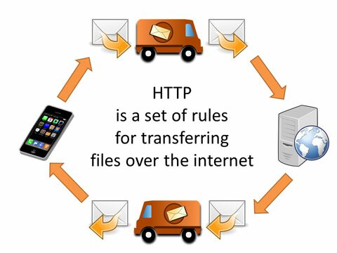 Android cloud connection OkHttp httpGraphic